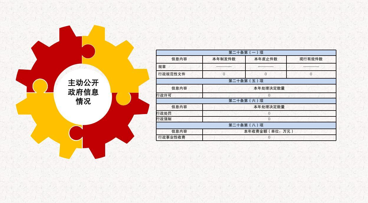 主动公开政府信息情况 主动公开政府信息情况