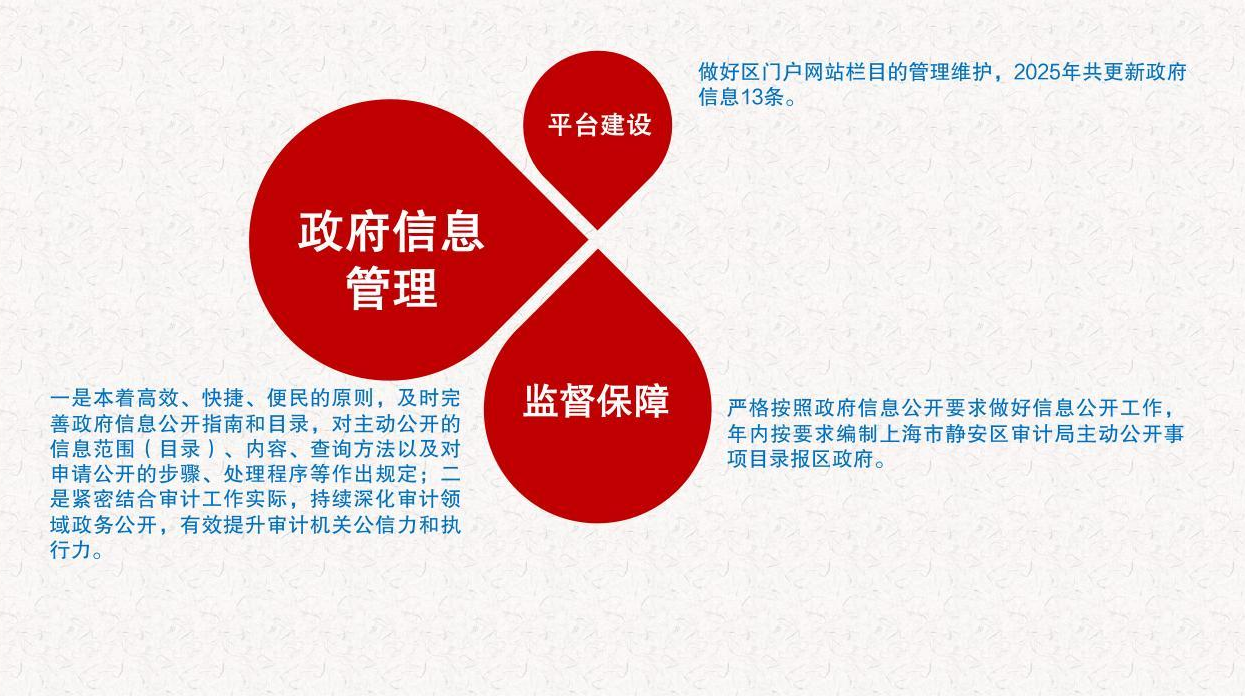 政府信息管理、平台建设、监督保障 政府信息管理、平台建设、监督保障