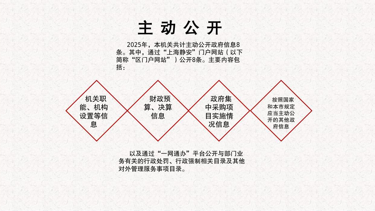 主动公开 主动公开