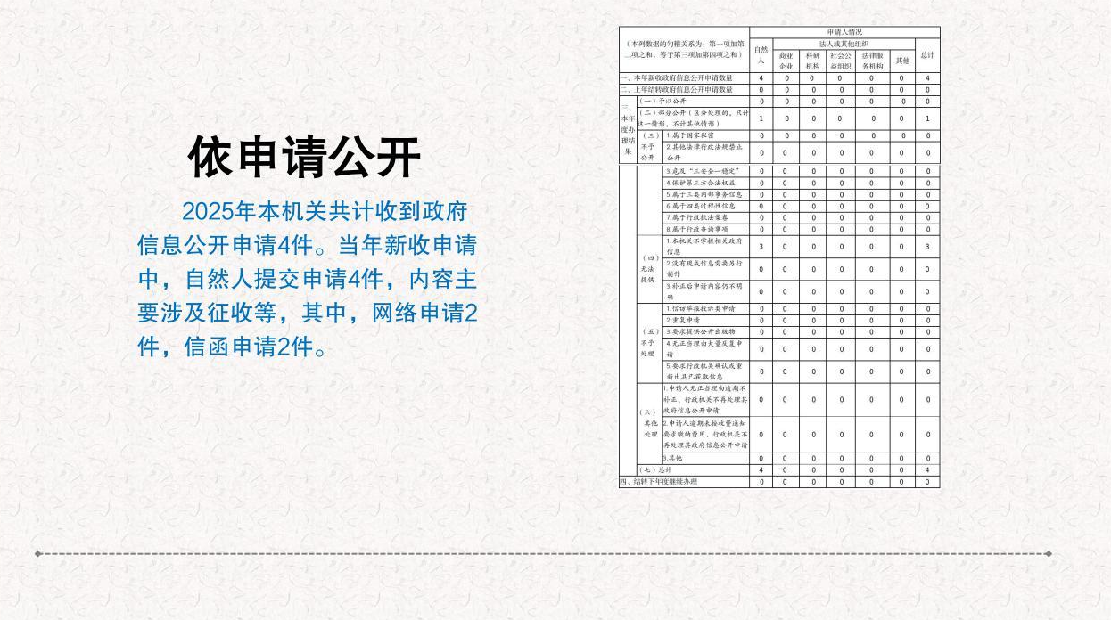 依申请公开 依申请公开