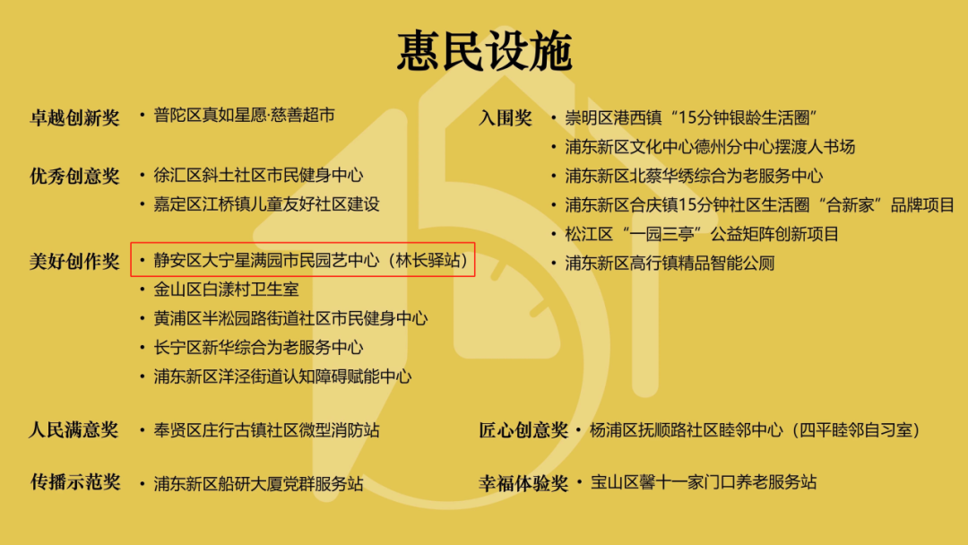 大宁路街道星满园市民园艺中心（林长驿站）获评上海“15分钟社区生活圈”优秀案例