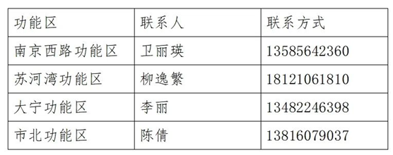 功能区联系方式.png