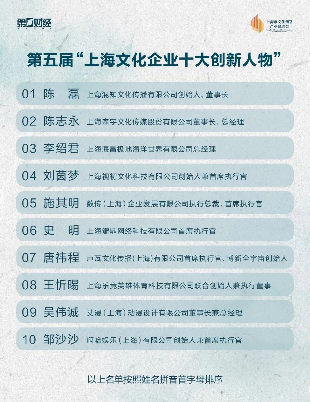 静安这些企业、人物榜上有名！第五届上海文化企业十强十佳十人推选结果揭晓