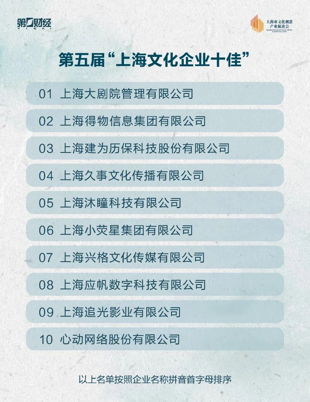 静安这些企业、人物榜上有名！第五届上海文化企业十强十佳十人推选结果揭晓
