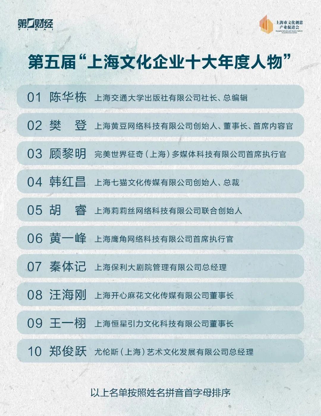 静安这些企业、人物榜上有名！第五届上海文化企业十强十佳十人推选结果揭晓