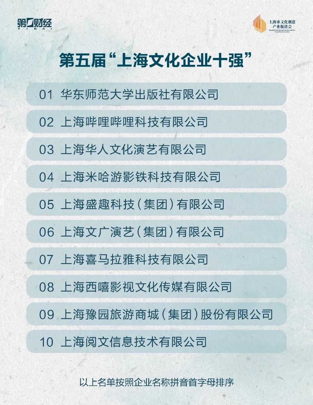 静安这些企业、人物榜上有名！第五届上海文化企业十强十佳十人推选结果揭晓