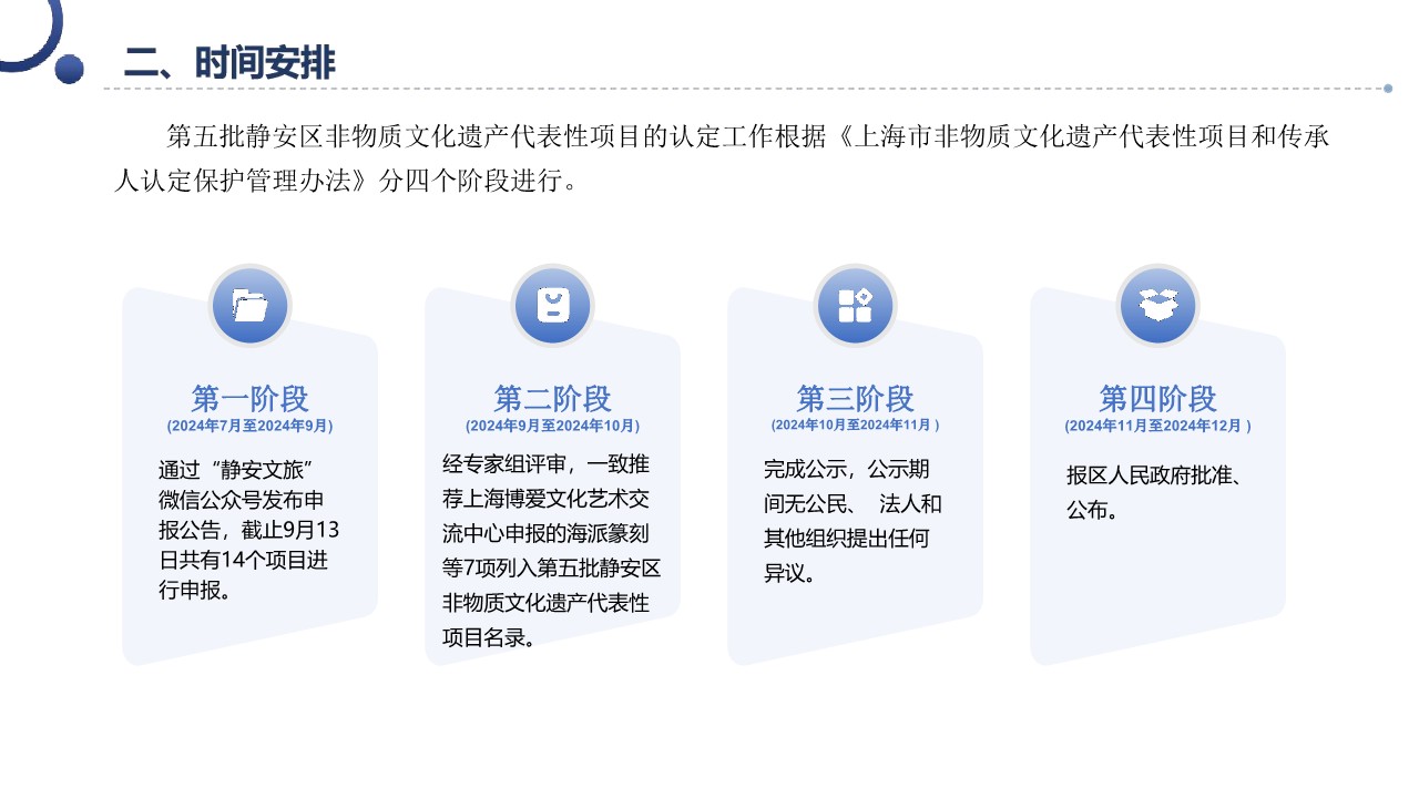 第五批静安区非物质文化遗产代表性项目名录政策解读_4.jpg