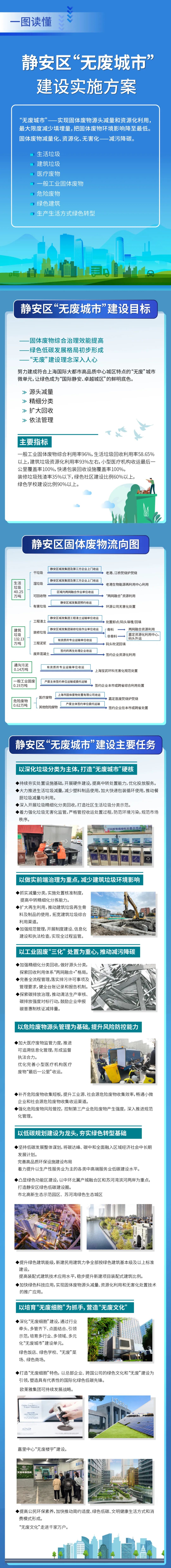 012、一图读懂《静安区“无废城市”建设实施方案》.jpg