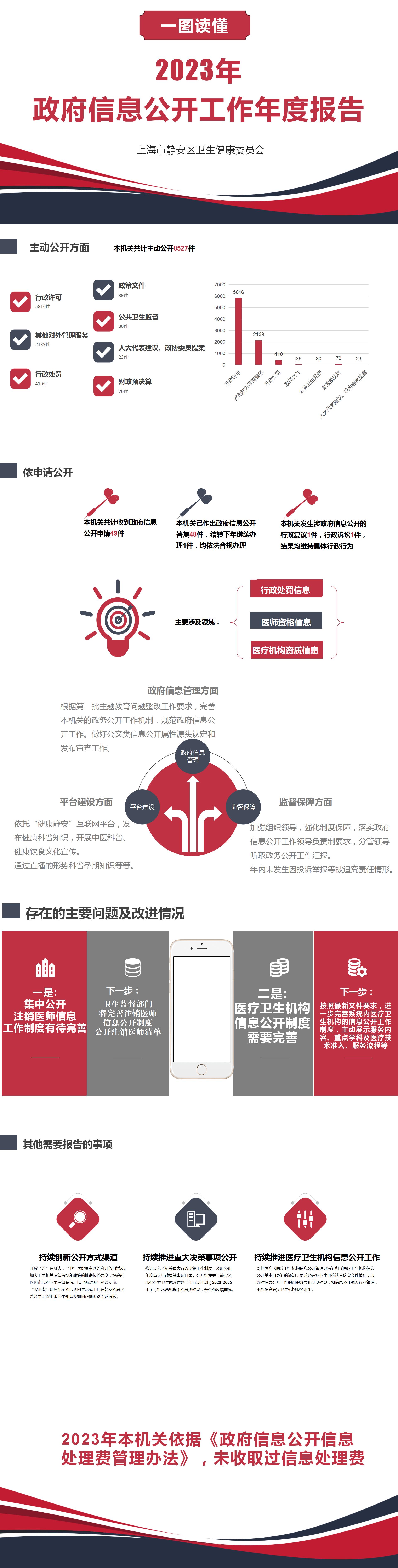 2023年静安区卫生健康委员会政务公开年报.jpg