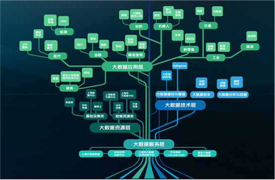 上海首张"数据智能产业链图谱"