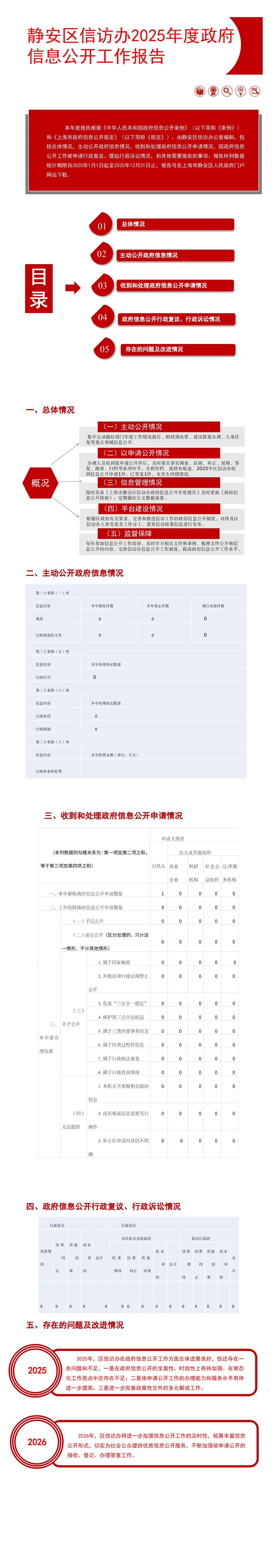 一图读懂 2025年静安区信访办政务公开年报.jpg