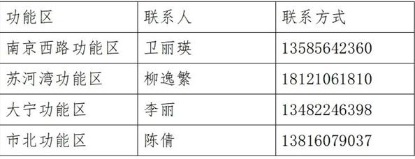 功能區(qū)聯(lián)系方式.jpg
