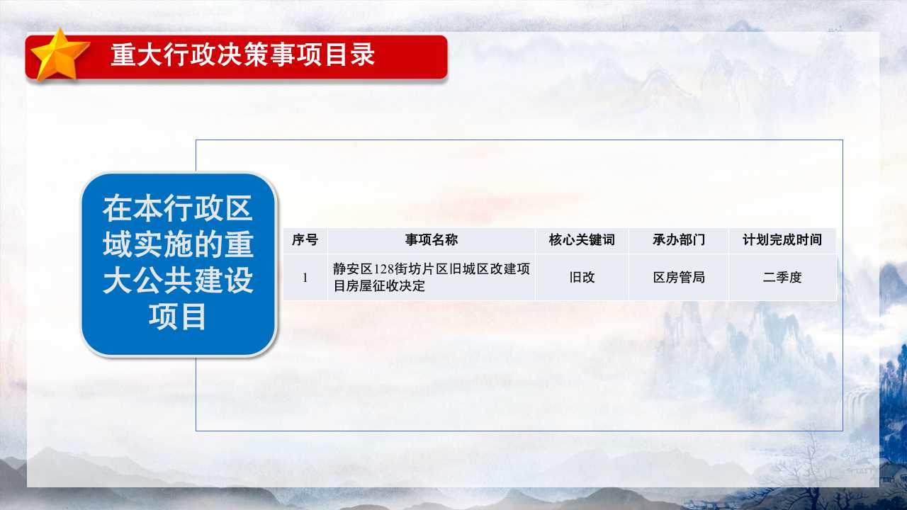 图解《2026年度静安区人民政府重大行政决策事项目录》6.jpg 图解《2026年度静安区人民政府重大行政决策事项目录》6.jpg