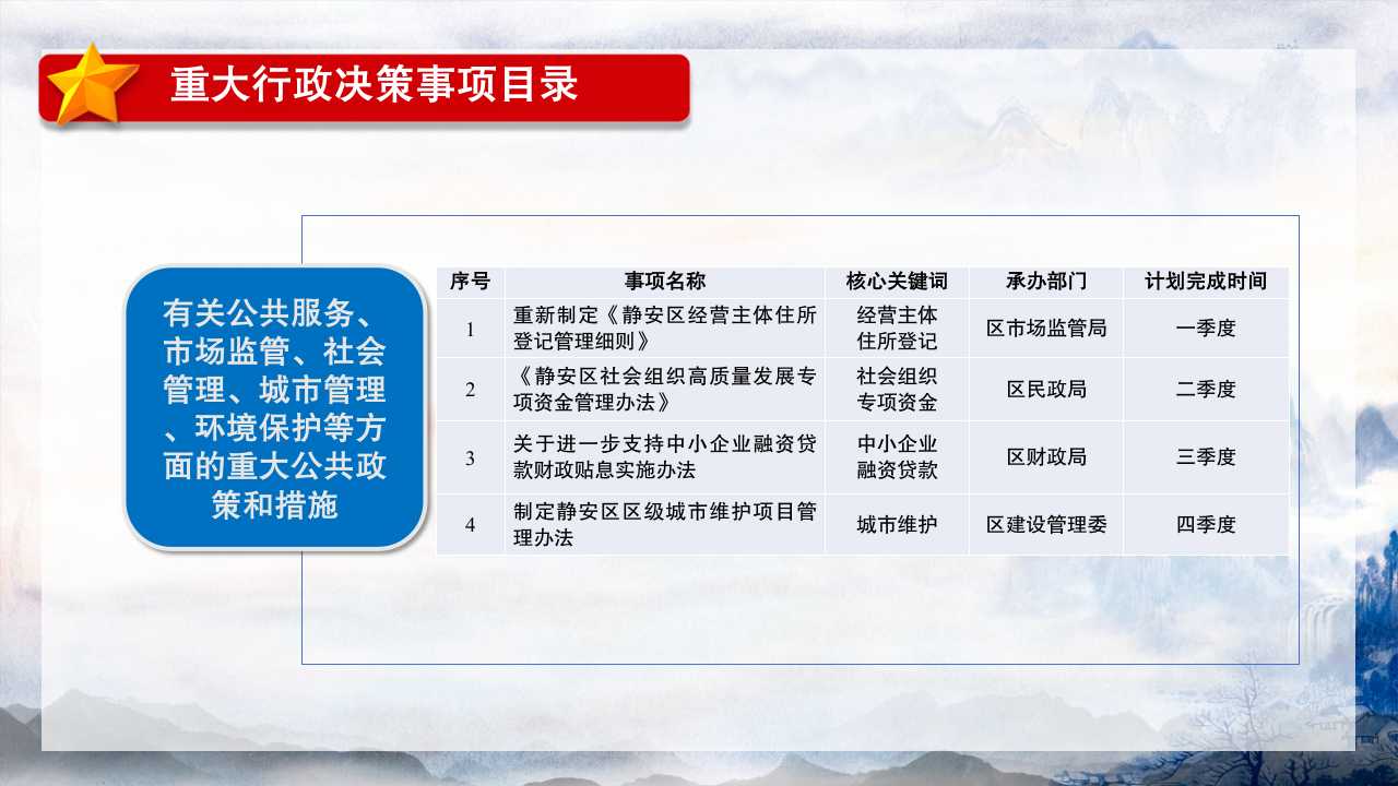 图解《2026年度静安区人民政府重大行政决策事项目录》5.jpg 图解《2026年度静安区人民政府重大行政决策事项目录》5.jpg