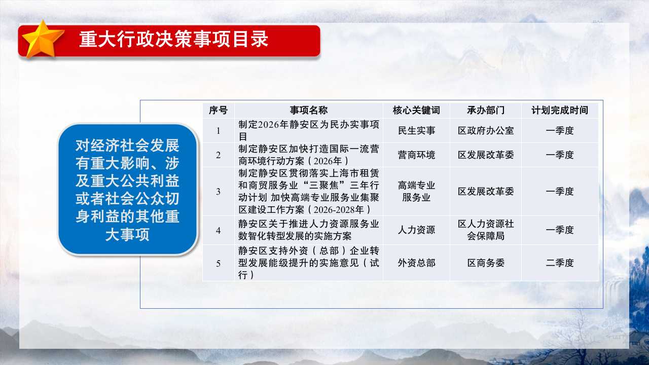 图解《2026年度静安区人民政府重大行政决策事项目录》7.jpg 图解《2026年度静安区人民政府重大行政决策事项目录》7.jpg
