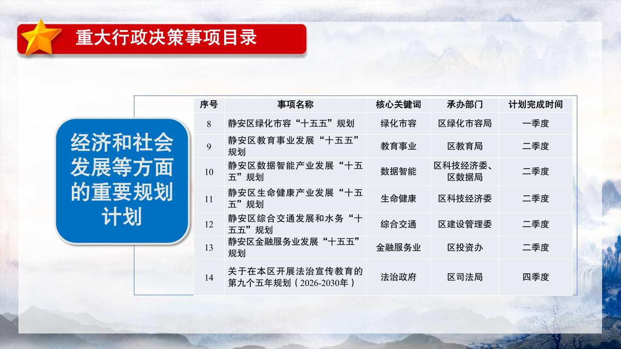 图解《2026年度静安区人民政府重大行政决策事项目录》4.jpg 图解《2026年度静安区人民政府重大行政决策事项目录》4.jpg