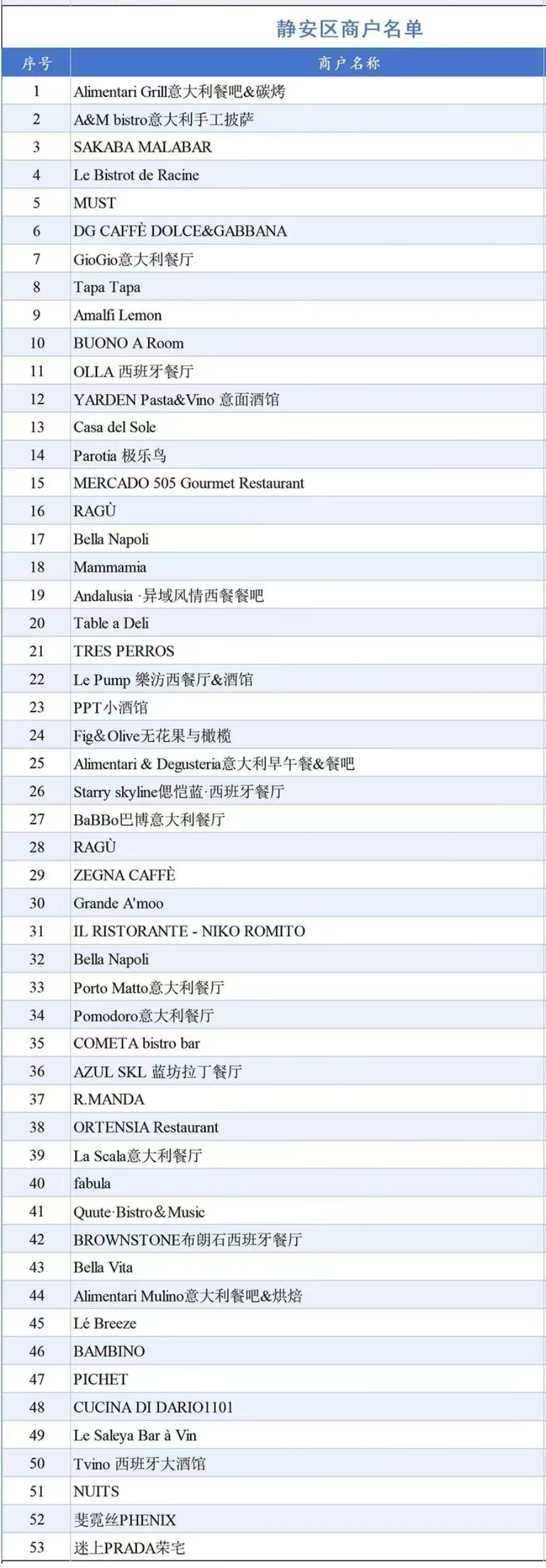 环球风味漫静安，美食盛宴燃动全城