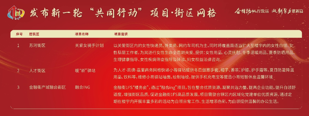 天目西路街道召开2024年区域化党建工作推进会