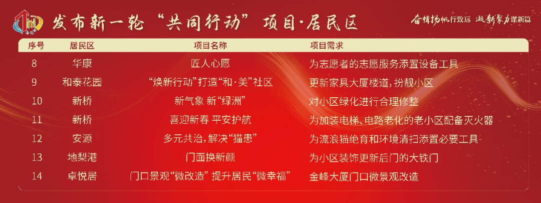 天目西路街道召开2024年区域化党建工作推进会