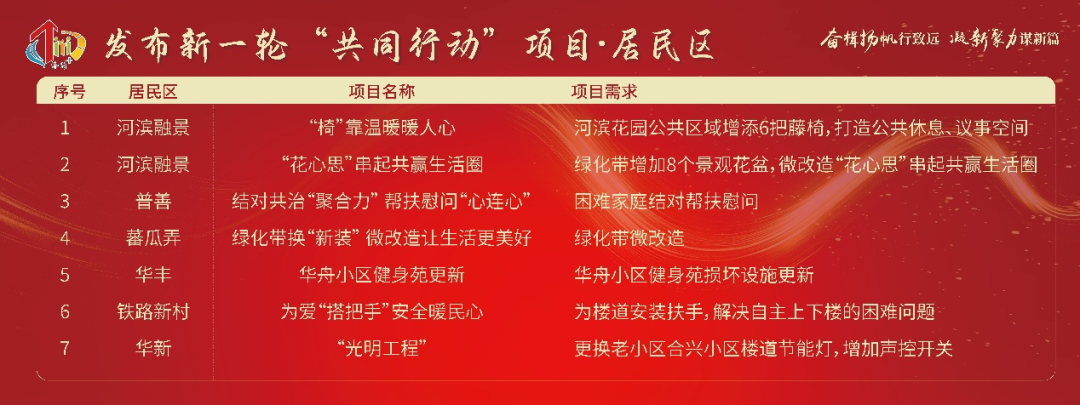 天目西路街道召开2024年区域化党建工作推进会
