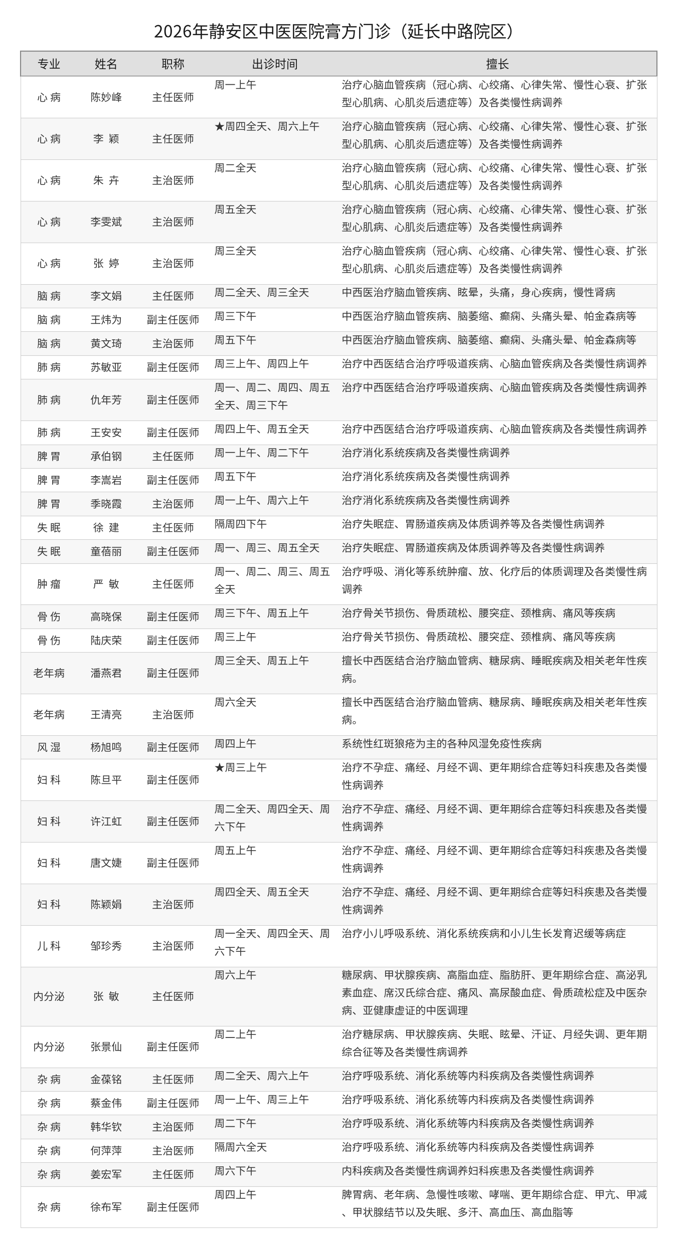 静安区中医医院膏方门诊开启预约！（附延长中路、平型关路院区门诊信息）