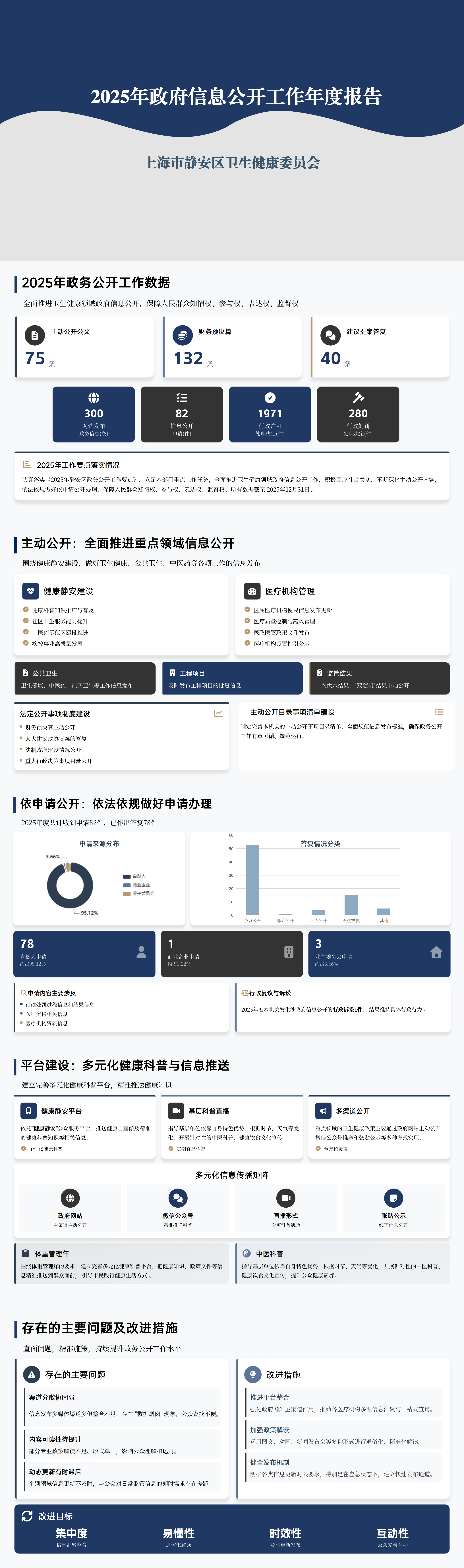 JC03000-2026-002 一图读懂-上海市静安区卫生健康委员会2025年政府信息公开工作年度报告.png