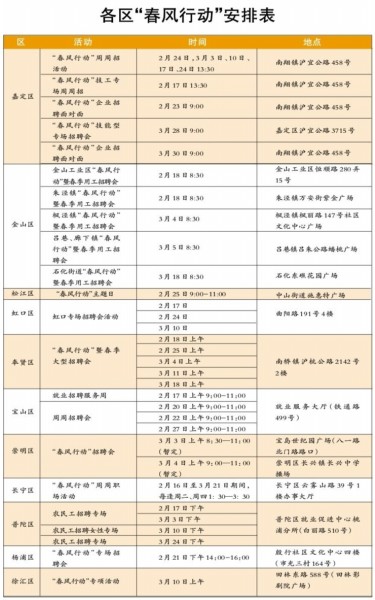 上海模具招聘_汽车杯座模具(4)