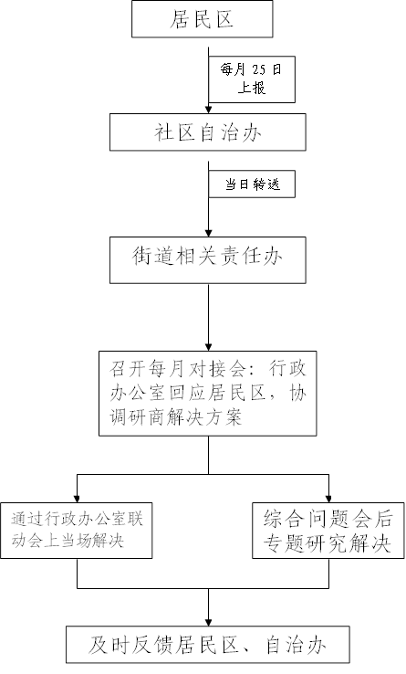 20151130153240621001.png