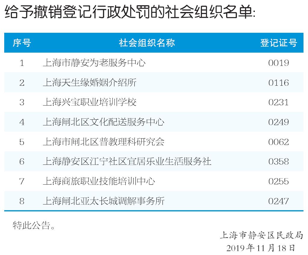 上海市静安区民政局《行政处罚决定书》送达公
