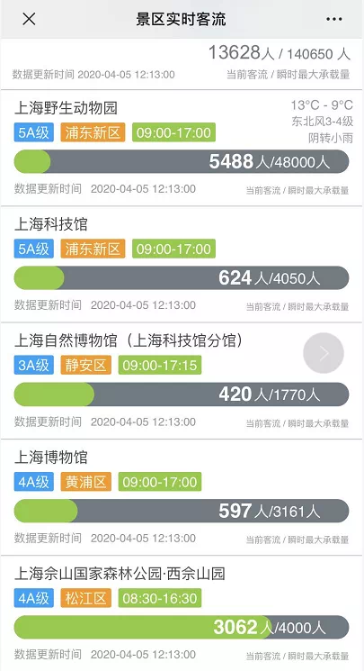 上海实时人口查询系统_铜仁市实时人口密度图(2)