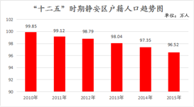 上海管理人口_七普之后,哪个城市是最大的赢家