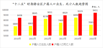 上海人口登记_上海静安门户网站欢迎您