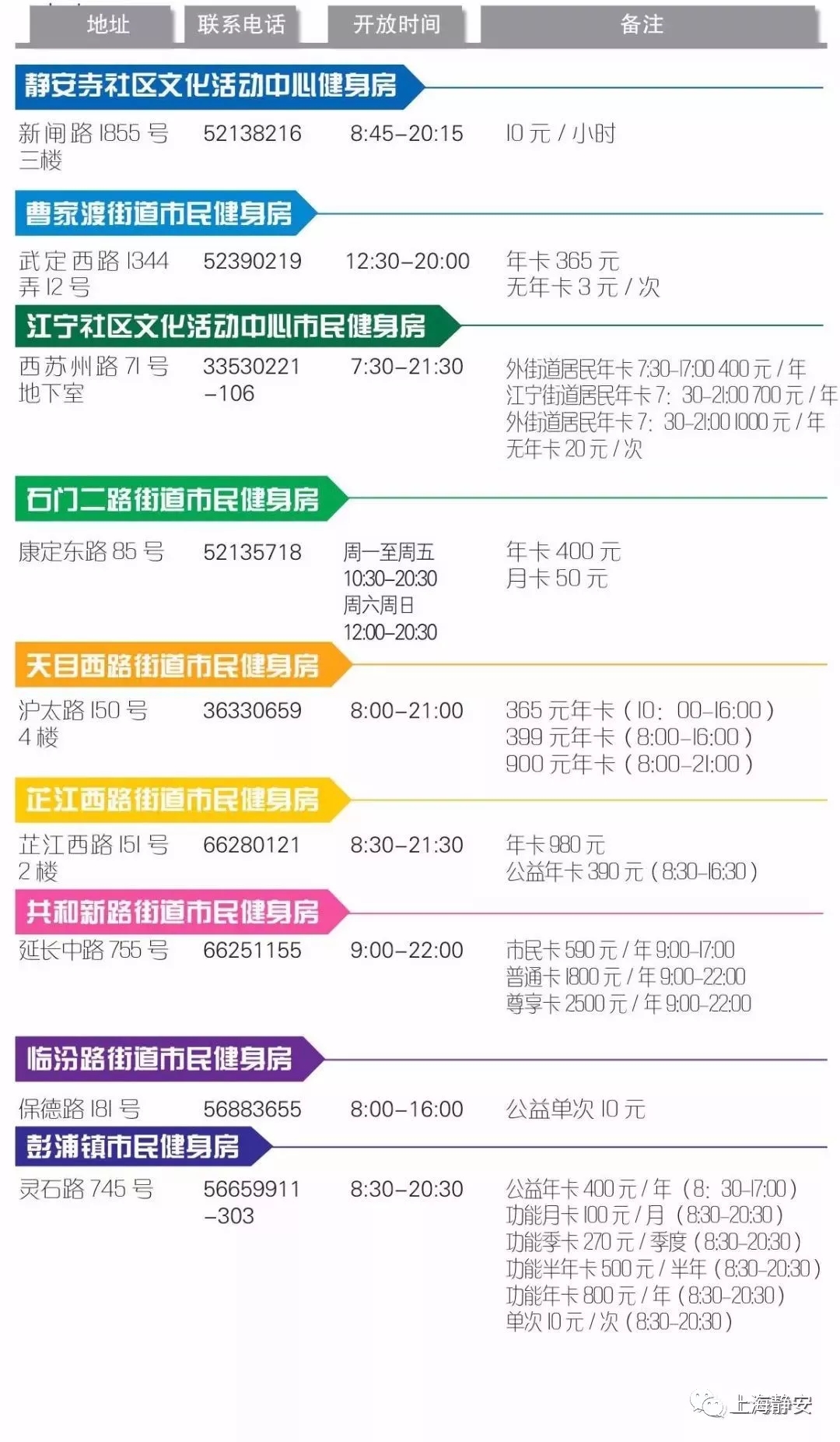 3块钱去一次健身房,这样的好事哪里找?