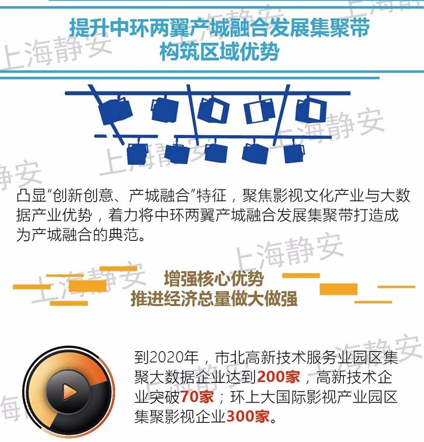 说明: 一轴三带12