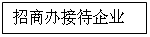 文本框: 招商办接待企业