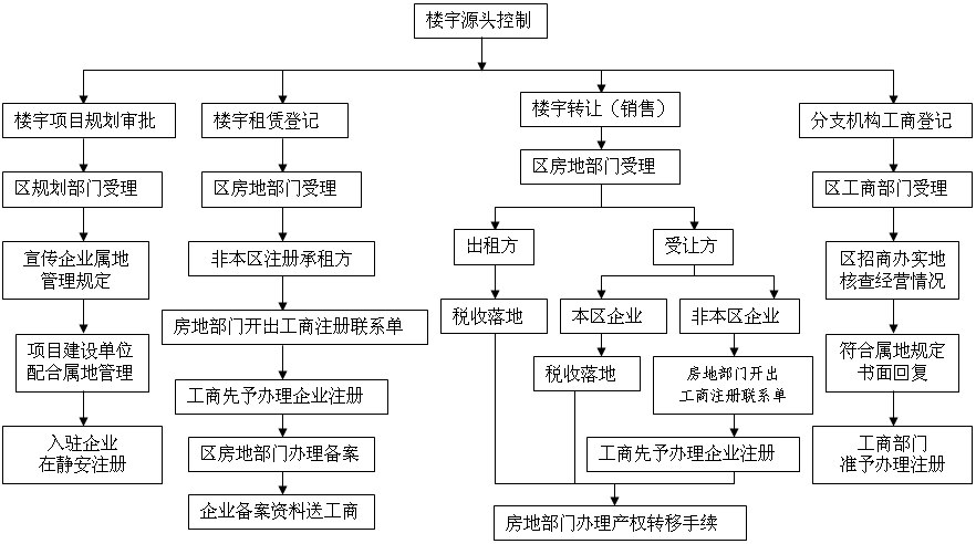 图6