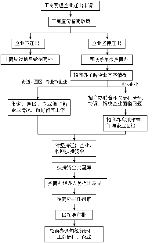 图8