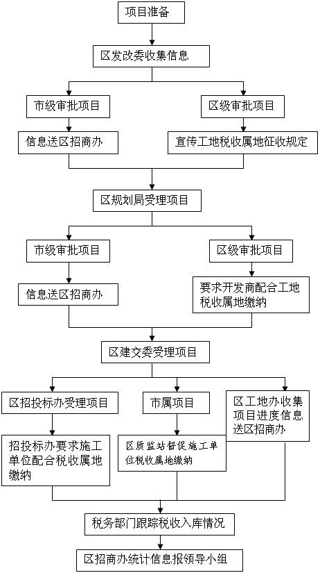 图7