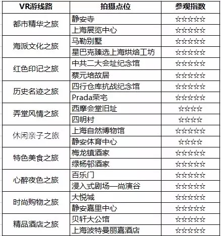 VR线路图