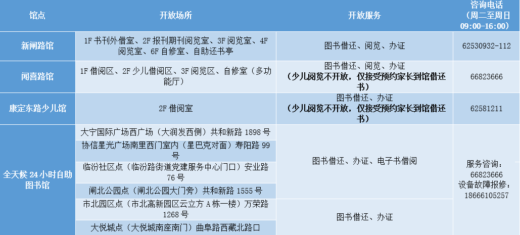 静安区图书馆开放情况
