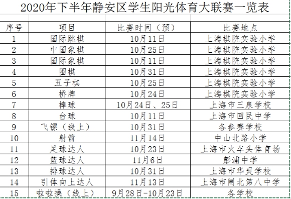 2020年静安区学生阳光体育大联赛项目比赛时间表