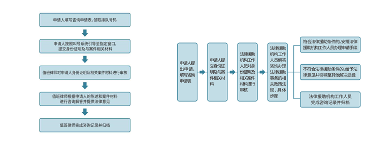 公益法律咨询流程图.jpg,法律援助咨询流程图.jpg