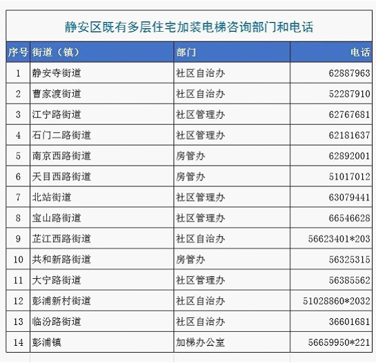 表格