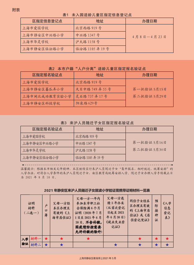 附表