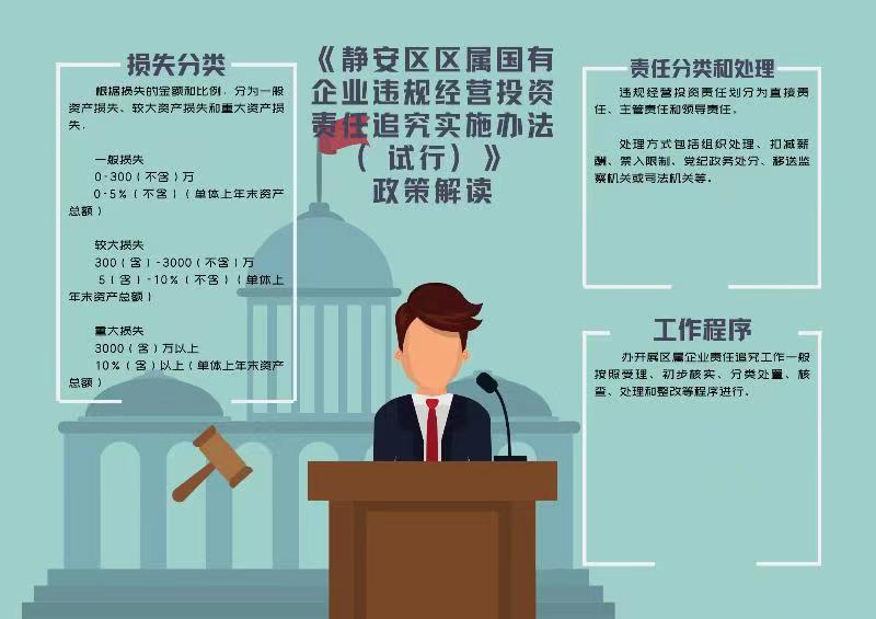政策解读