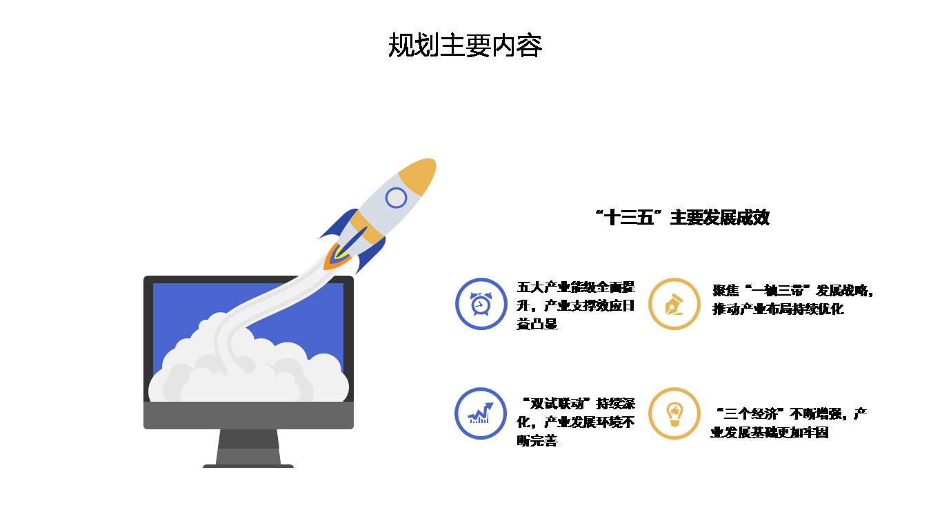 图解《静安区产业发展“十四五”规划》