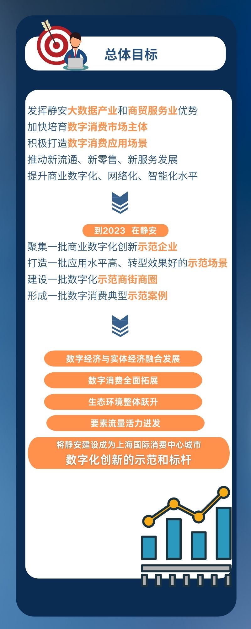 政策解读