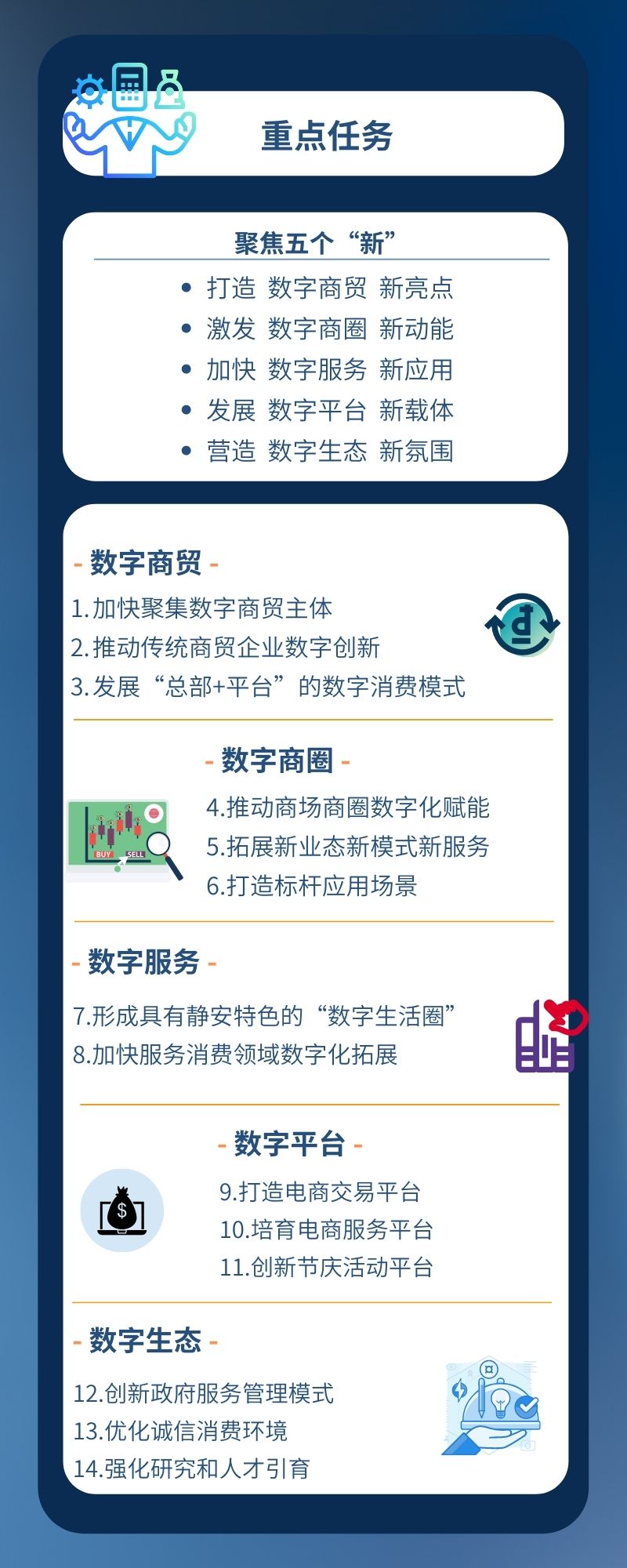 政策解读
