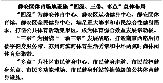 文本框: 静安区体育场地设施“四级、三带、多点”总体布局
      “四级”为静安体育中心、静安区运动健身中心、静安区体育馆、静安区全民健身中心，满足重大赛事和市民综合性健身需求，打造公共体育活动集聚区，成为体育综合效益发展带动极。
      “三带”为围绕“一轴三带”发展战略，打造南京西路后街楼宇健身服务带、苏州河滨河体育生活秀带和中环两翼时尚休闲体育集聚带。
      “多点”为社区市民健身中心、市民健身步道、市民益智健身苑点、市民多功能球场、市民健身驿站等街镇级的公共体育健身设施。
      