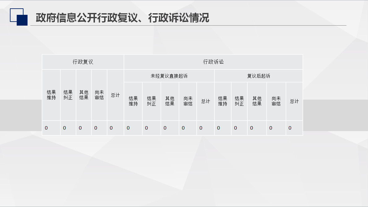 一图读懂《2021年度上海市静安区人力资源和社会保障局政府信息公开工作报告》